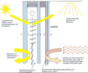 Sommer Sonnenschutz 10 starke magnetische Vollverschattung